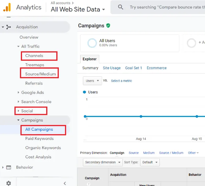 UTM Parameters in Google Analytics