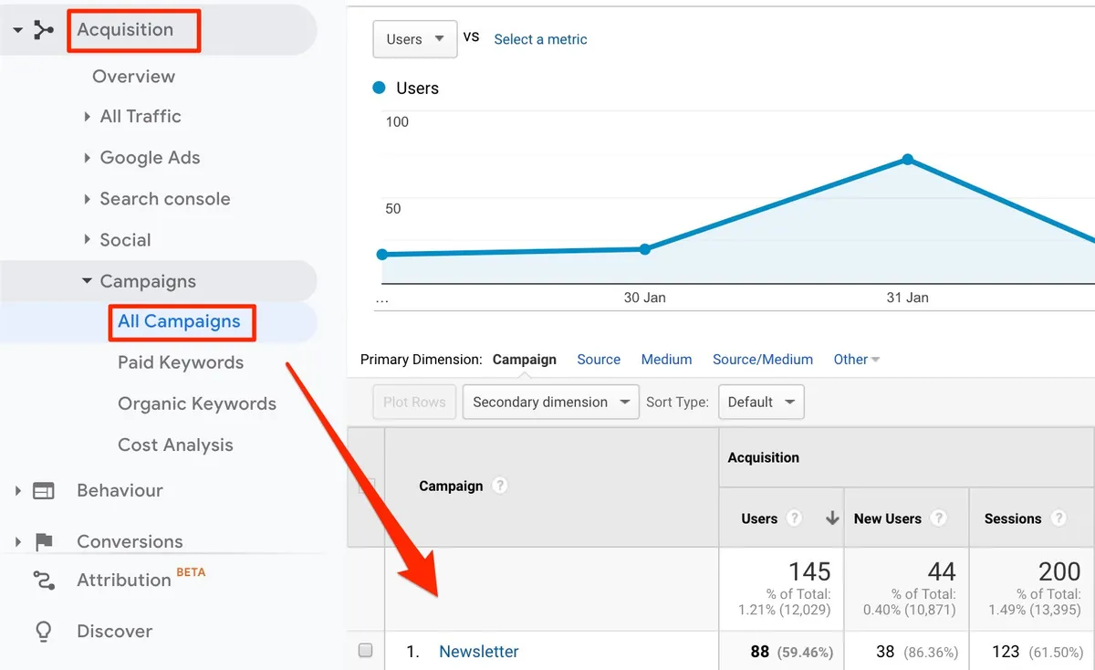 utm tagging in GA4 vs Universal Analytics