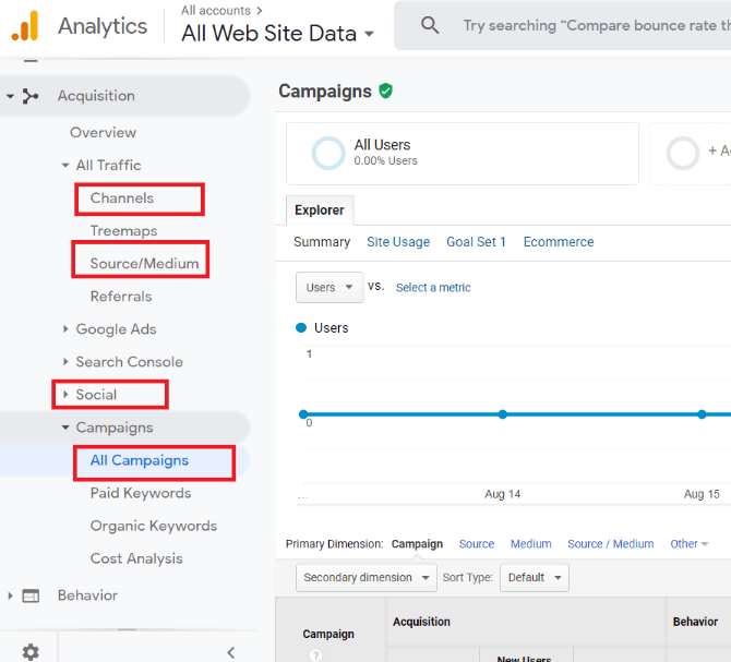 UTM Parameters in Google Analytics