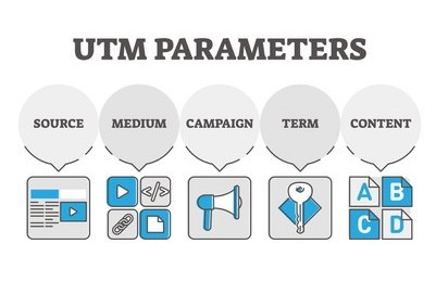 utm-codes-types