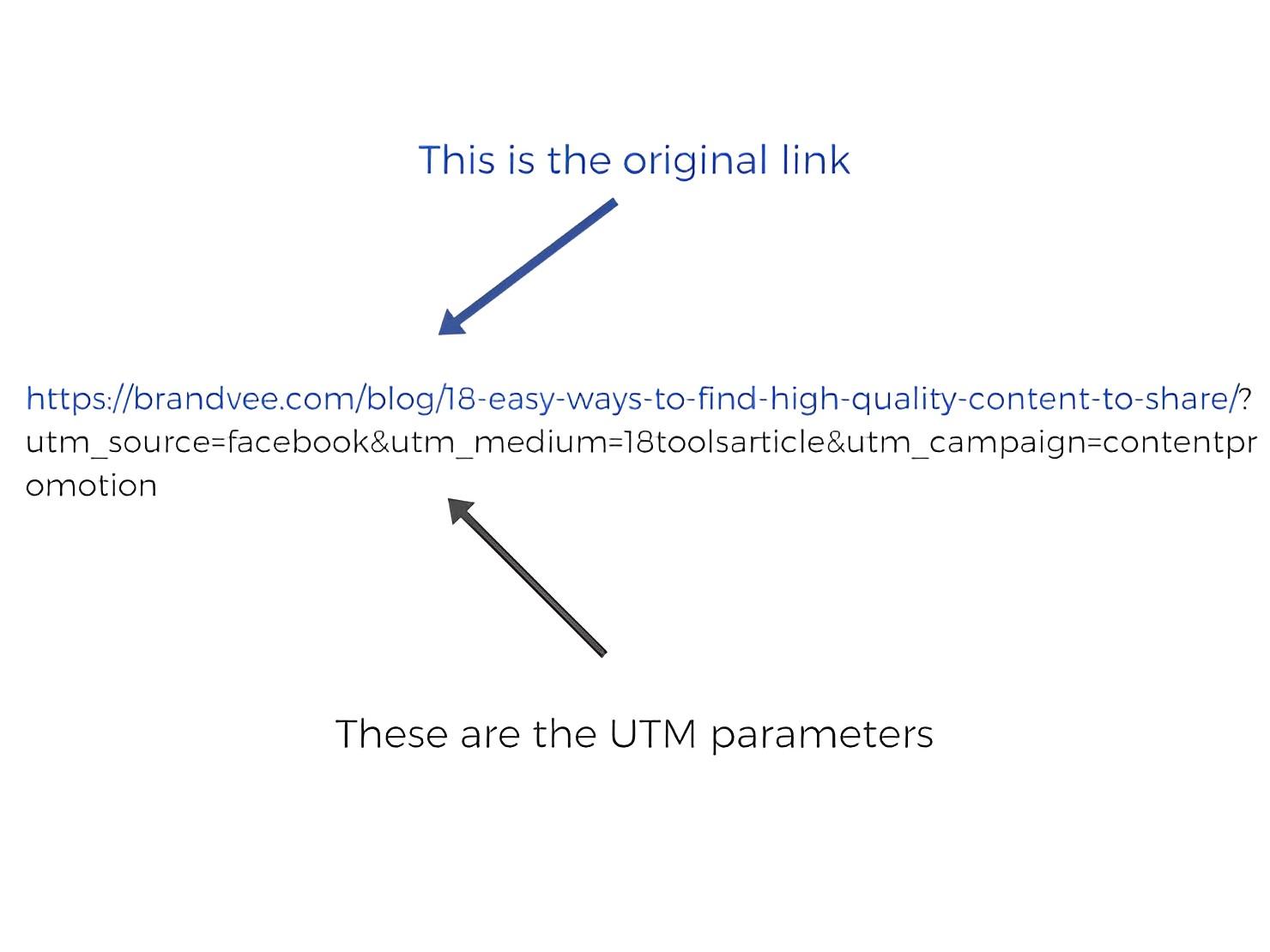 How to Track Goo.gl Short URL Analytics