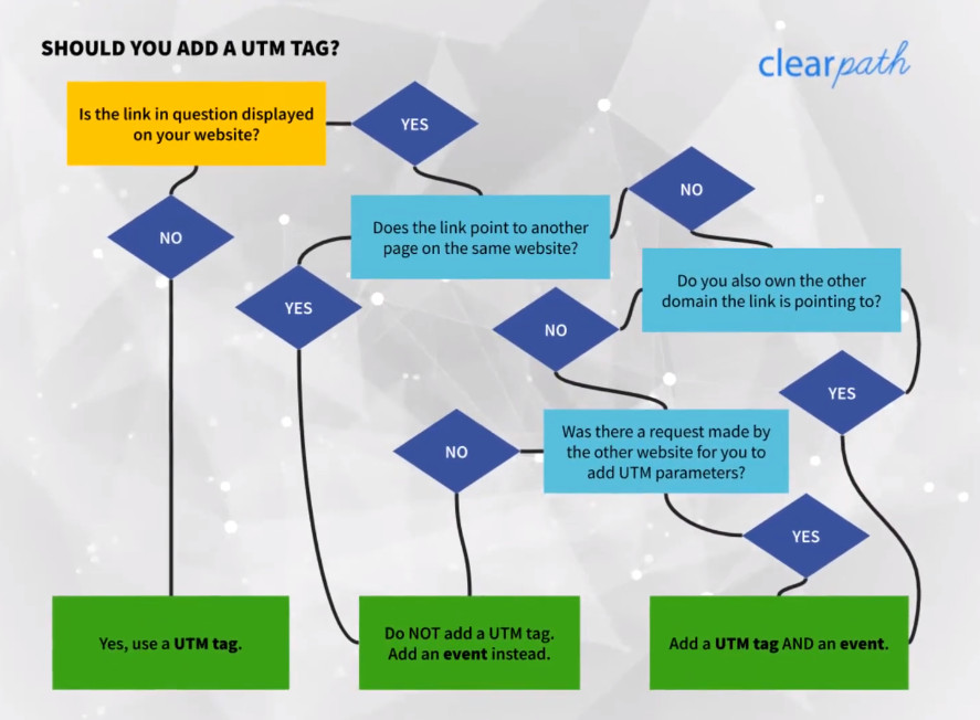 UTM Tags vs Event Tracking