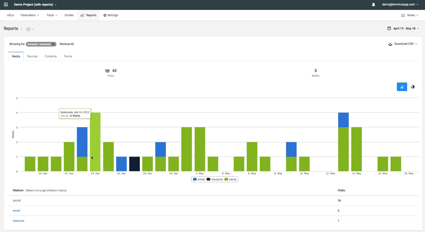 utm tagging in GA4 vs Universal Analytics