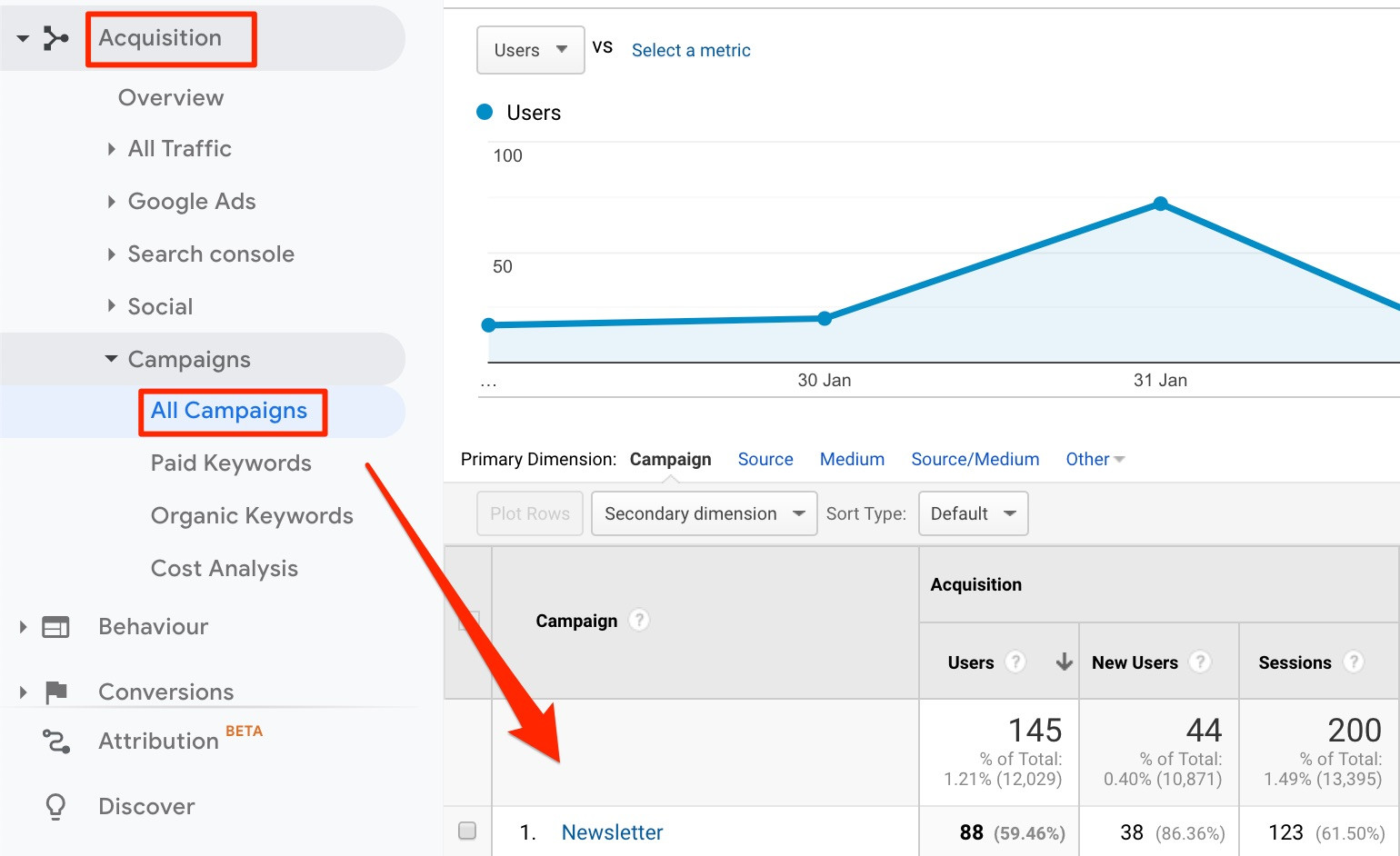 utm tagging in GA4 vs Universal Analytics