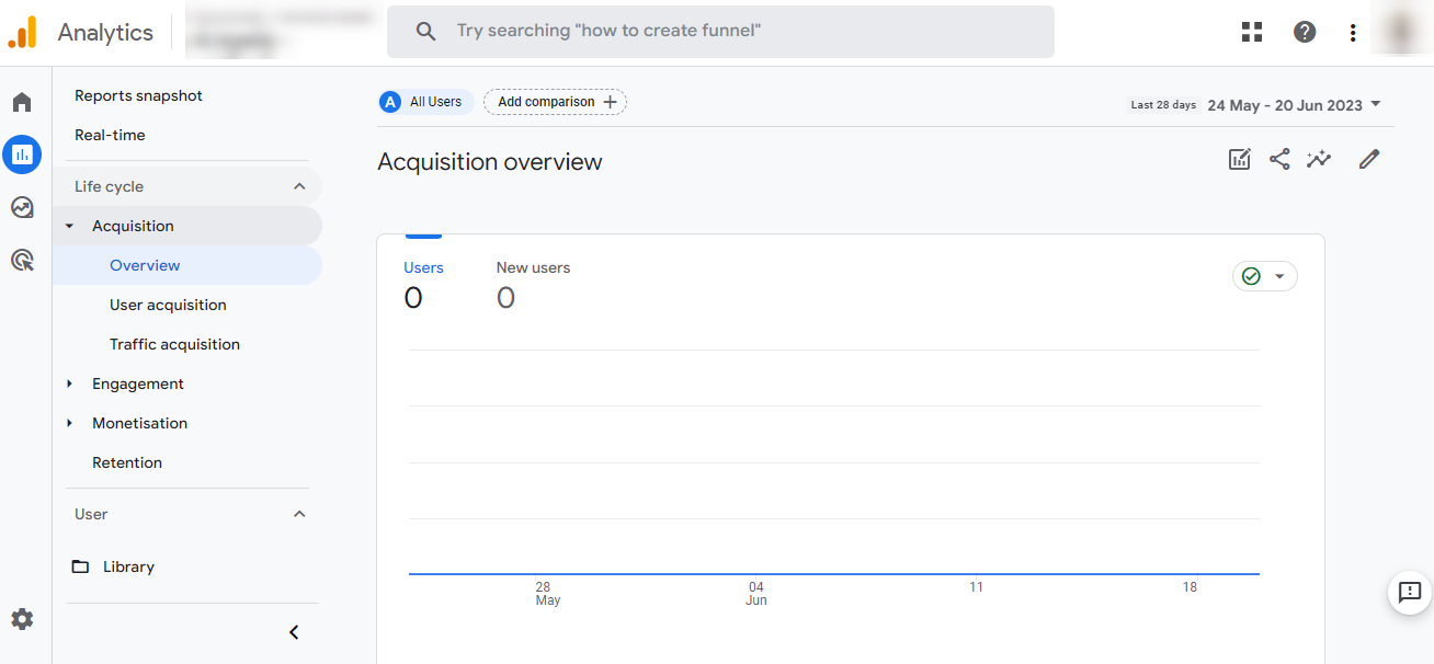 how to Track Campaign Links