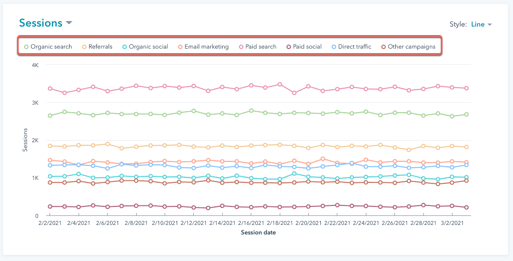 UTM Parameters in HubSpot