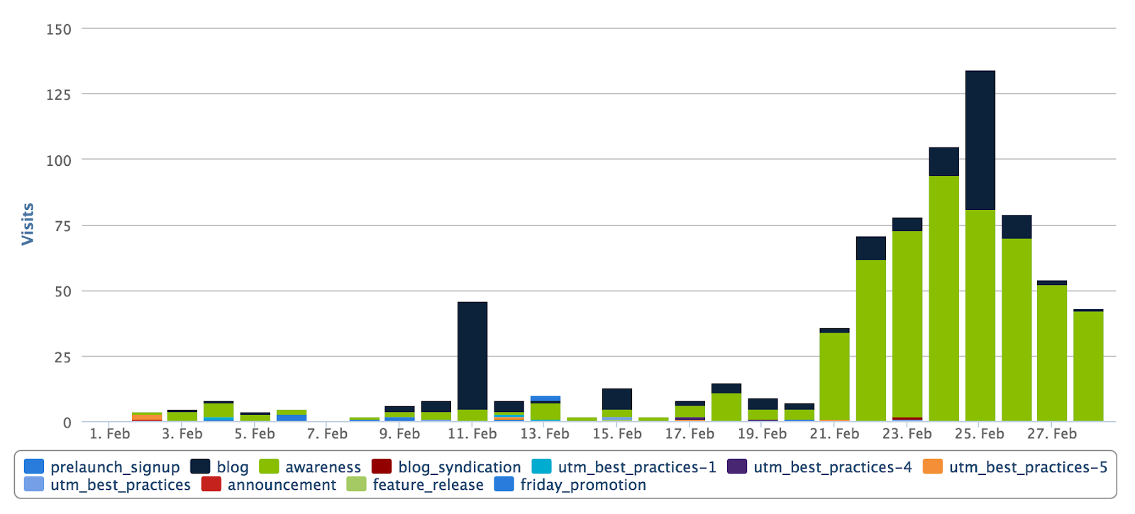 Claravine vs CampaignTrackly