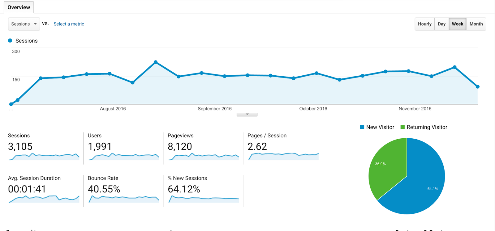 How to Track a Marketing Campaign