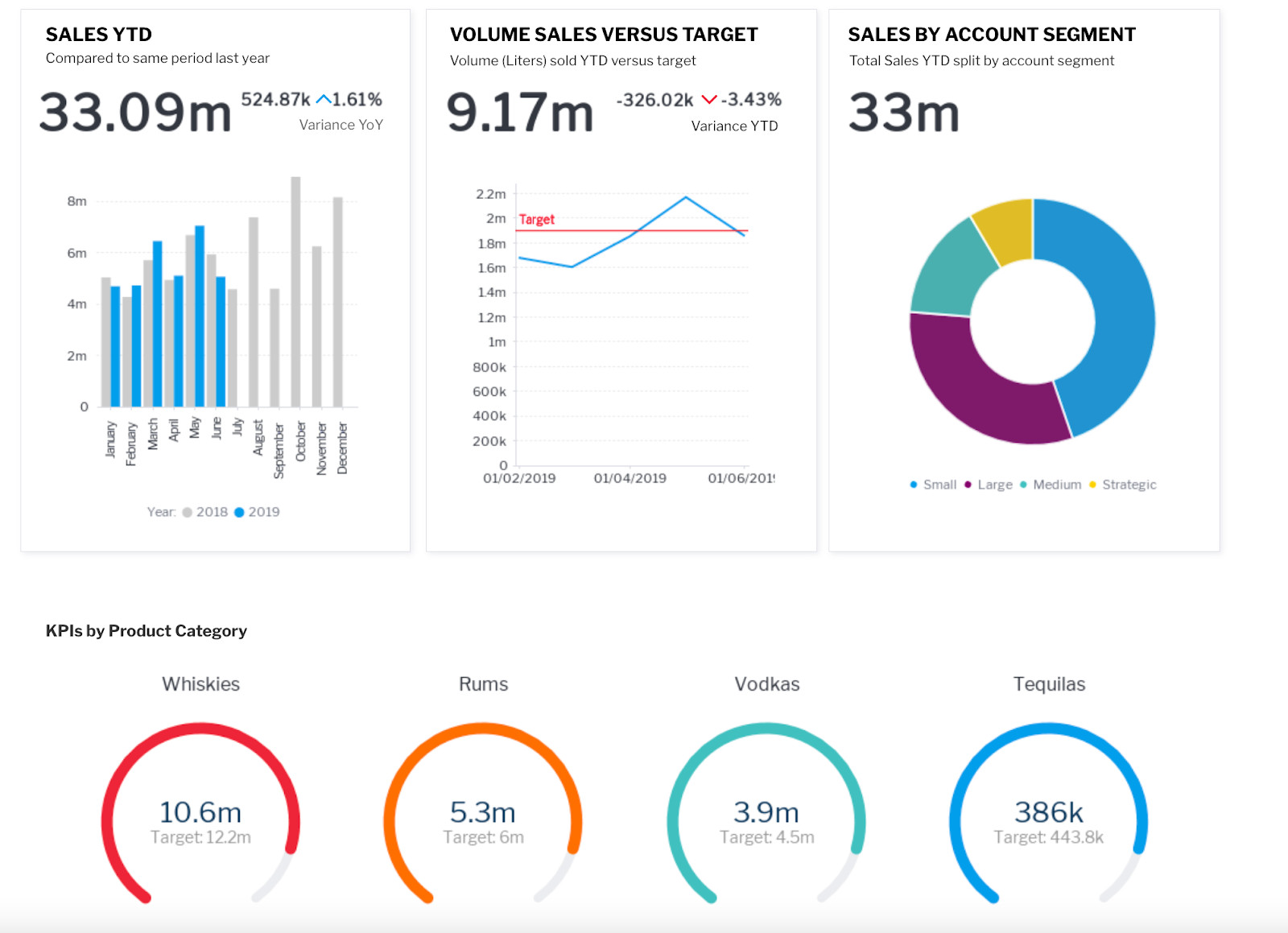 How to Track a Marketing Campaign